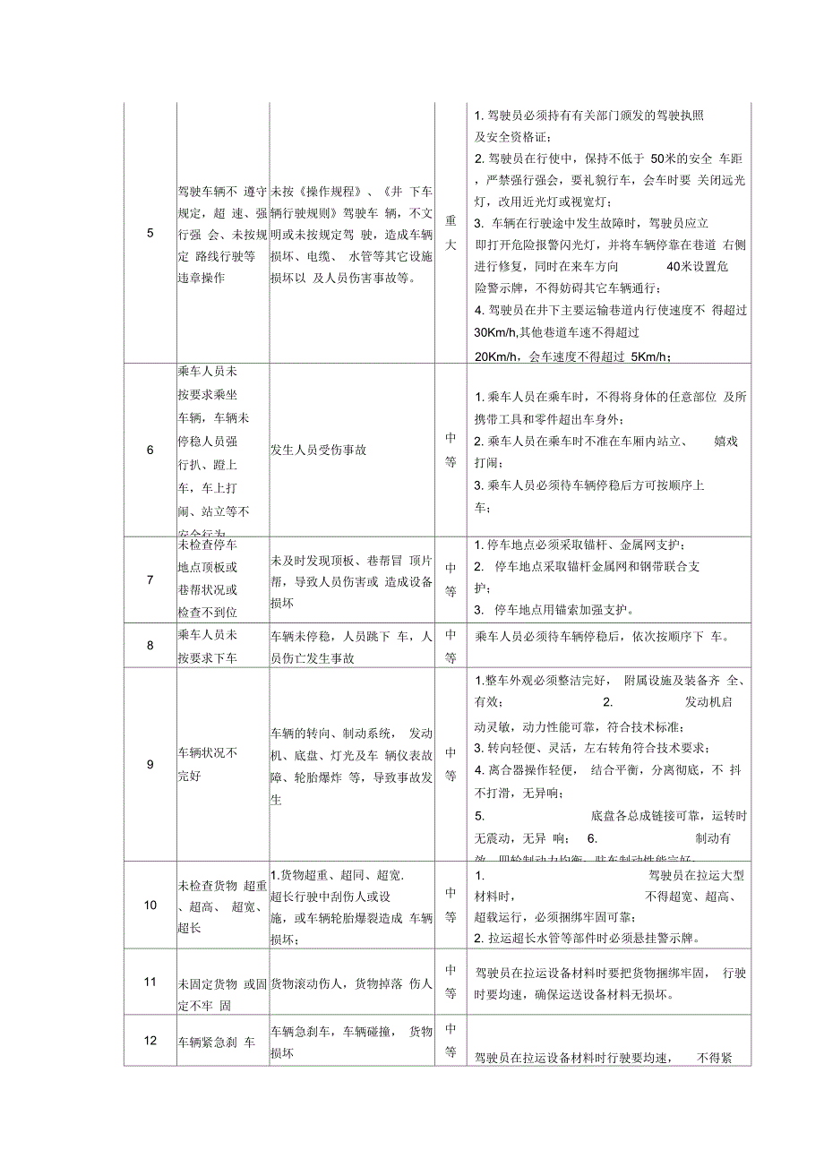 《胶轮车队危险源管理表》_第2页