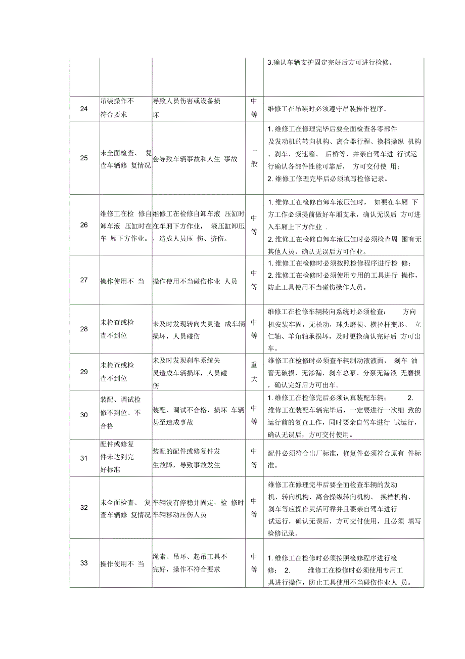 《胶轮车队危险源管理表》_第4页