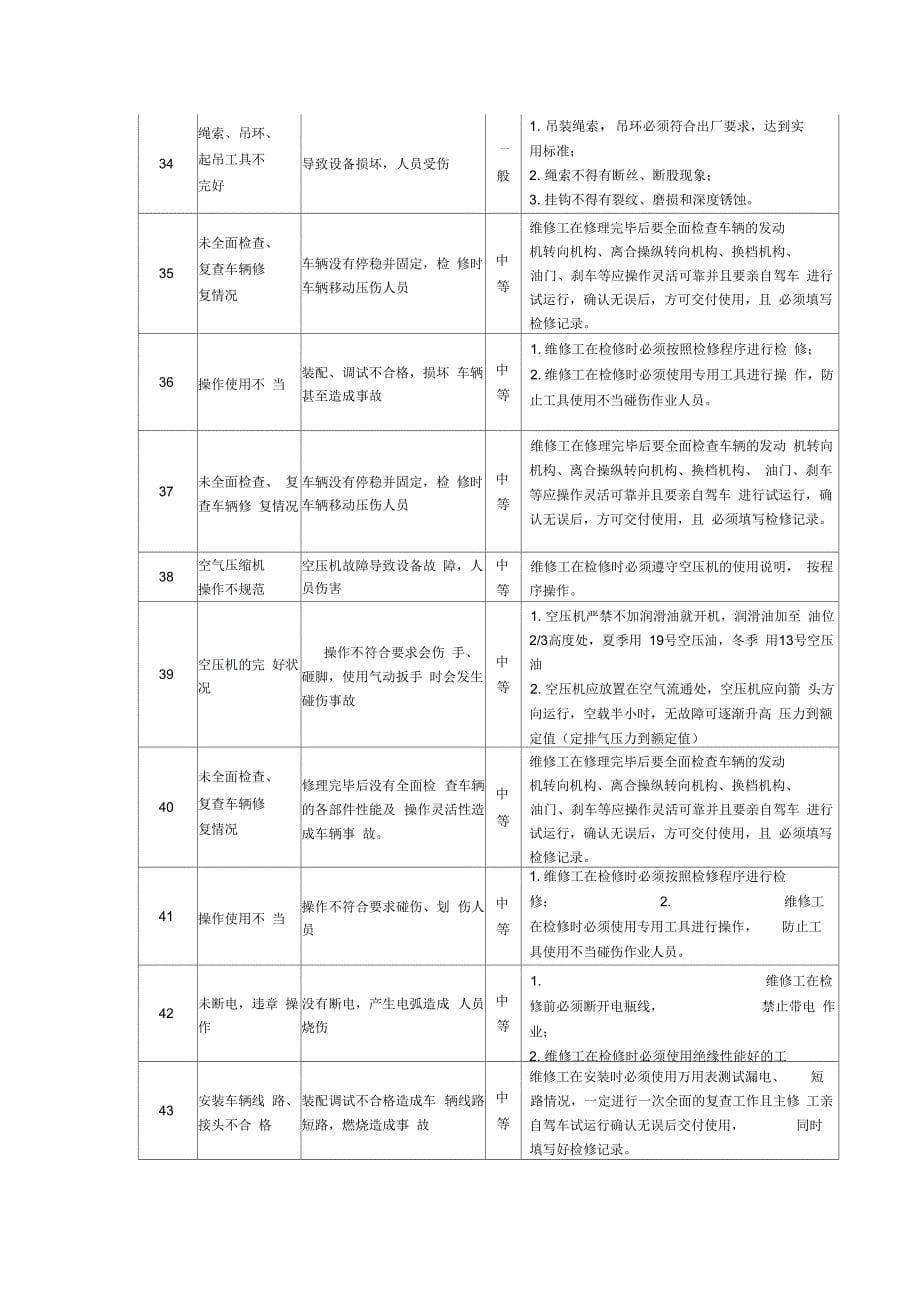 《胶轮车队危险源管理表》_第5页