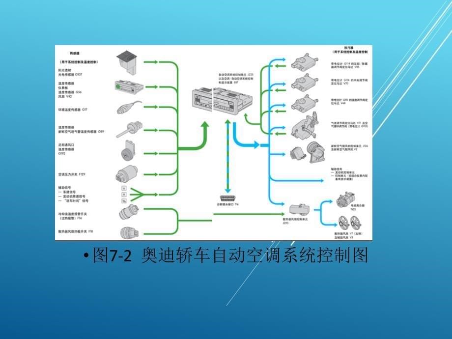 7汽车自动空调系统检修实例_第5页