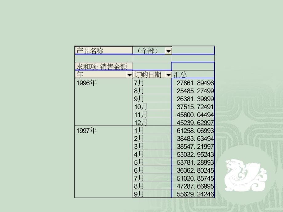 应用Excel进行时间序列分析报告_第5页