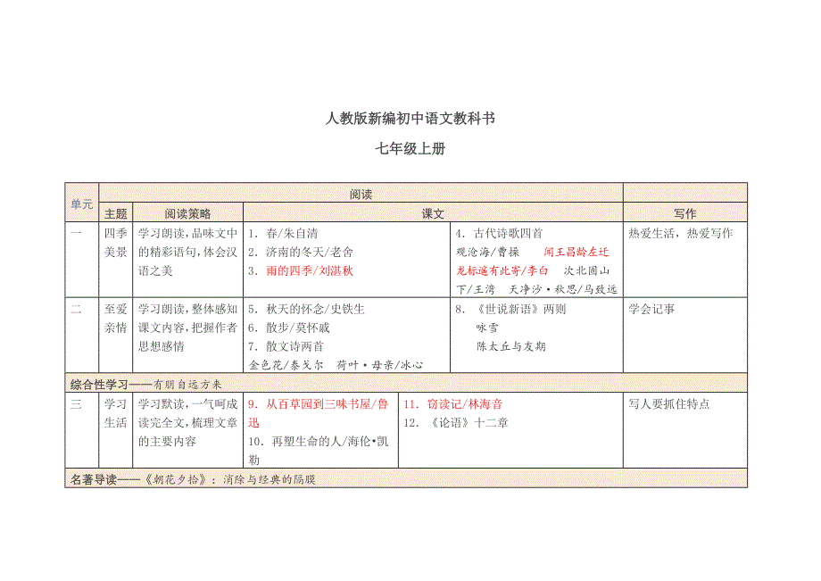 部编初中语文目录(最新编写） （精选可编辑）_第1页