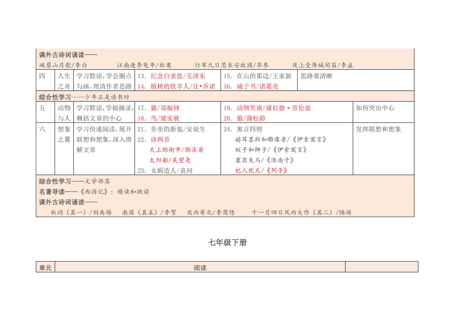 部编初中语文目录(最新编写） （精选可编辑）_第2页