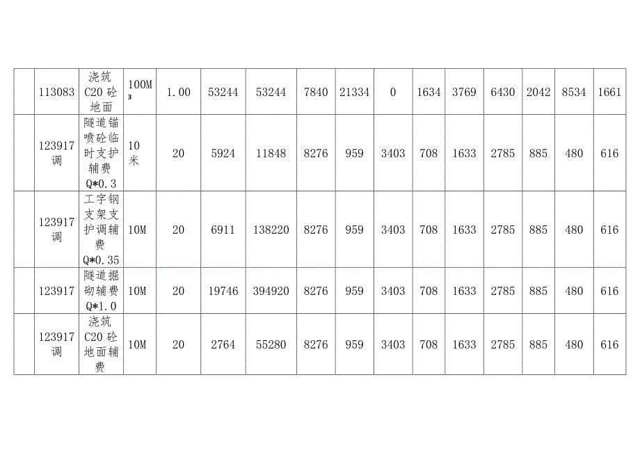 隧道工程报价预算及施工方案_第5页