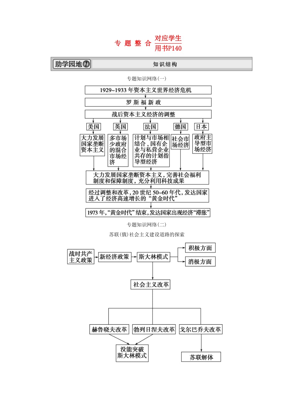 2021届高考历史一轮复习精品学案 专题整合5 人民版必修2_第1页