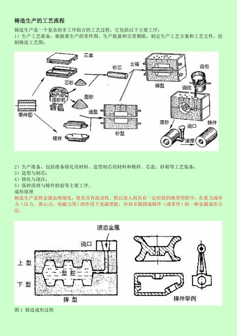 铸造工艺流程介绍 （精选可编辑）_第1页