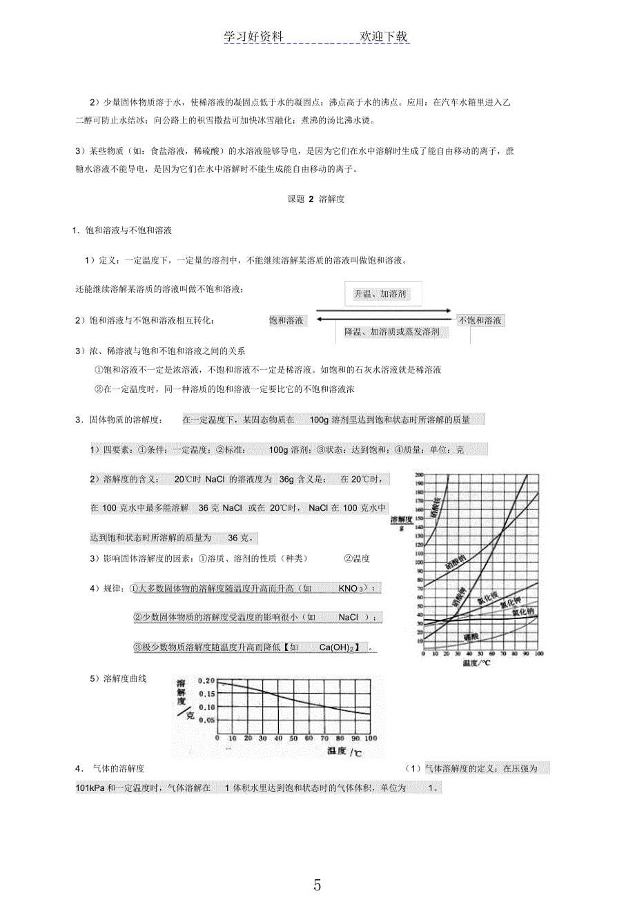 人教版初中九年级化学(下册)知识点总结2021_第5页