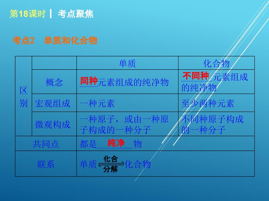 初中化学一轮复习课件--第18课时　物质的多样性_第4页