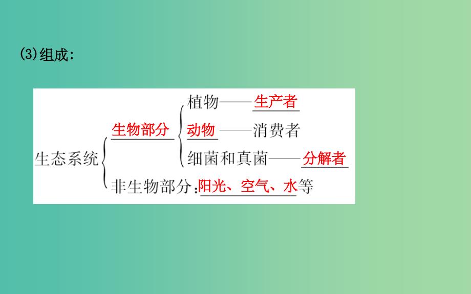 七年级生物上册 1.2.2 生物与环境组成生态系统（一） 新人教版_第3页