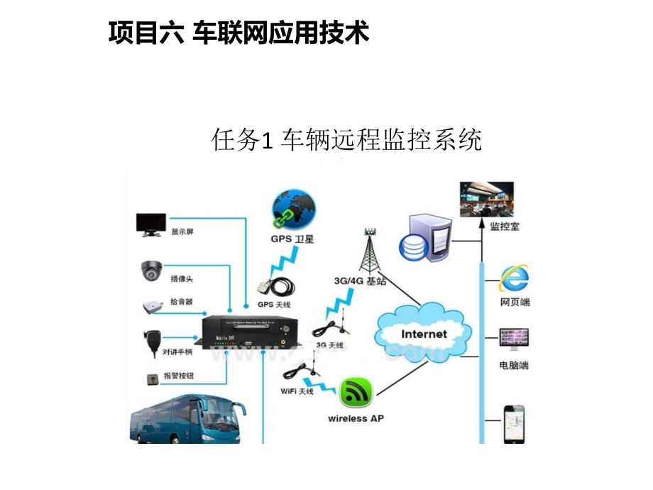 6.1车辆远程监控系统_第1页