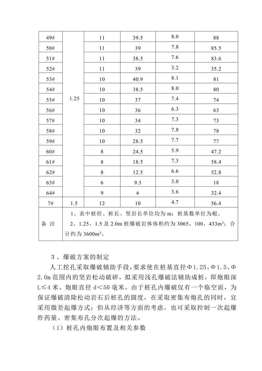 白马河特大桥施工爆破方案_第5页