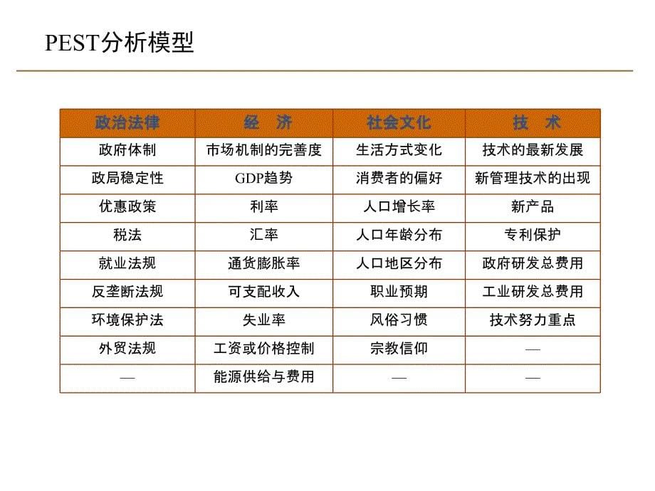 MBA战略管理_第2章战略环境分析框架_第5页