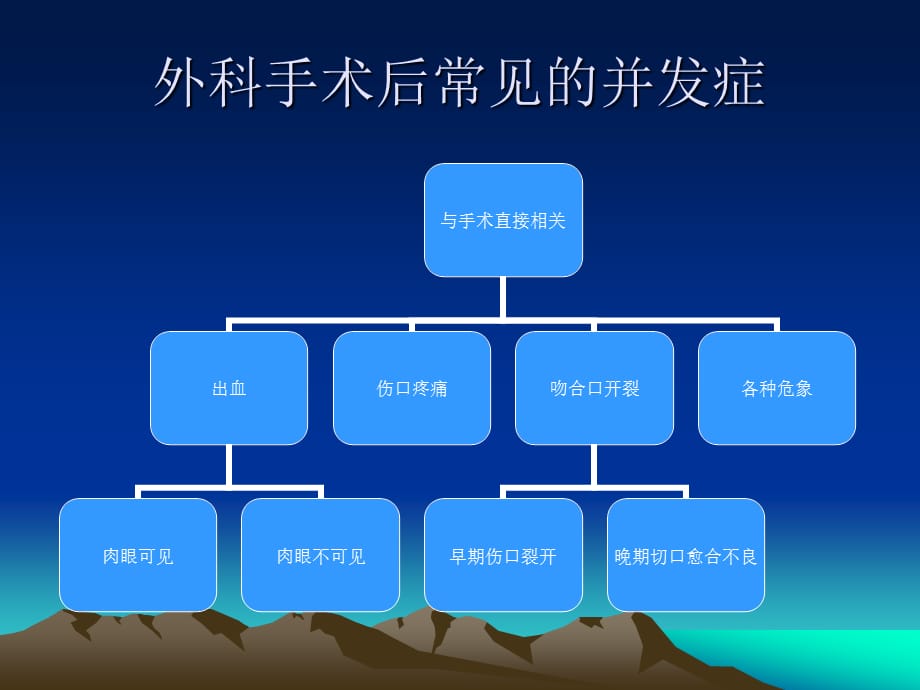 外科手术后常见的并发症及相应的护理措施_第2页