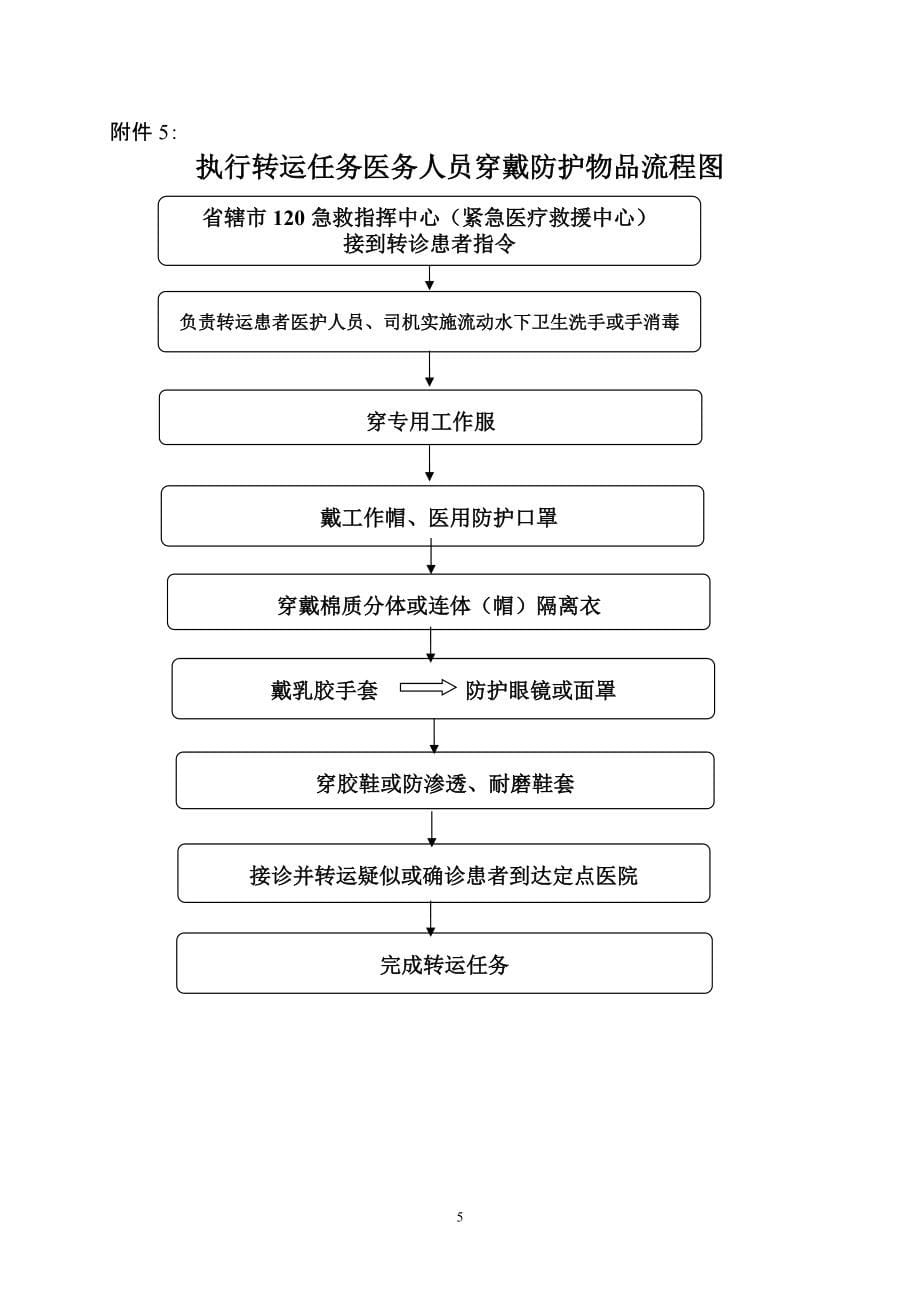 医院人感染H7N9禽流感预防控制工作流程_第5页