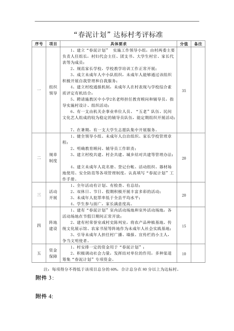 “泥计划”达标村考评标准_第1页