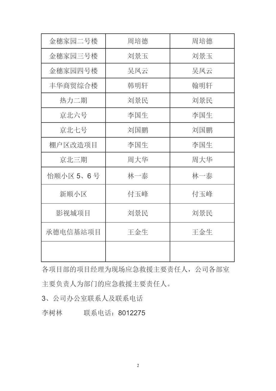 公司安全生产重大事故应急救援预案_第2页