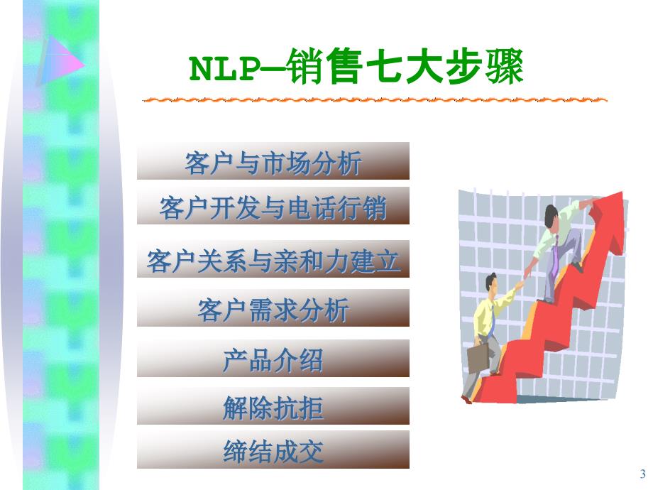 NLP新策略行销_第3页