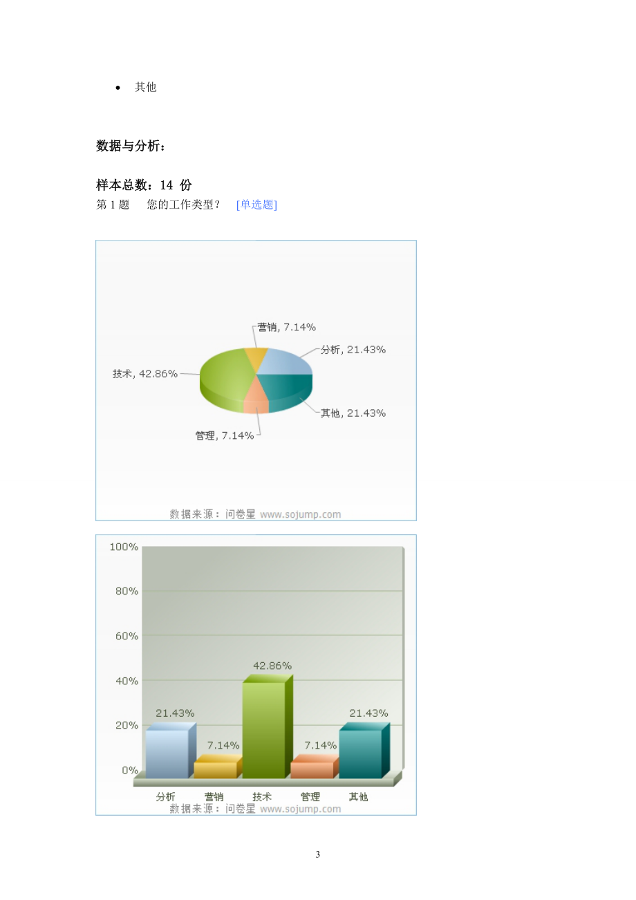 证券公司经营现状的调查问卷_第3页