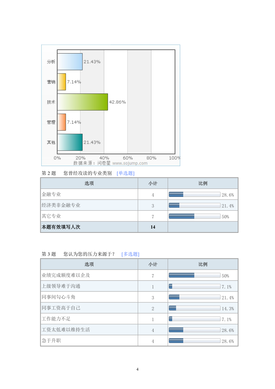 证券公司经营现状的调查问卷_第4页