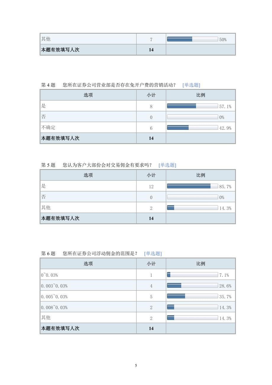 证券公司经营现状的调查问卷_第5页