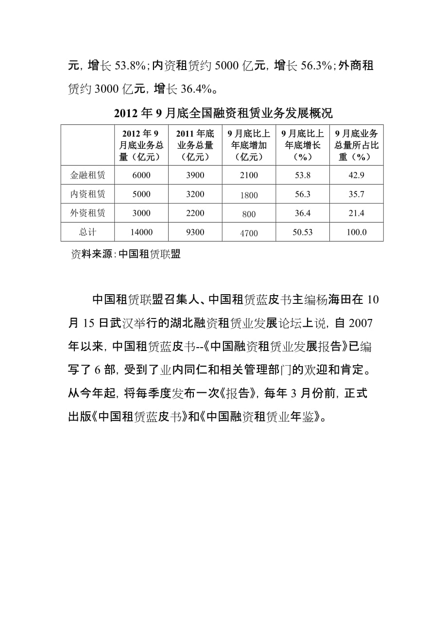 中国融资租赁业第三季度发展报告_第2页