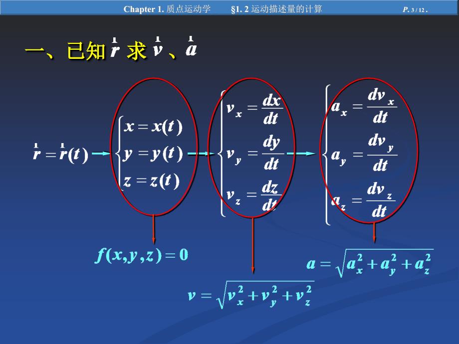 大学物理：§1.2 运动描述量的计算-yjp_第3页