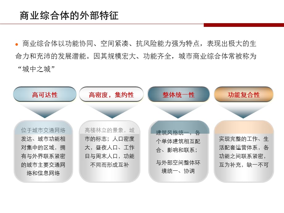 商业综合体研究课件_第3页