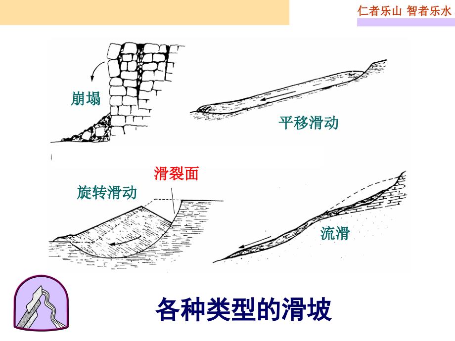 土的抗剪强度最新课件_第3页