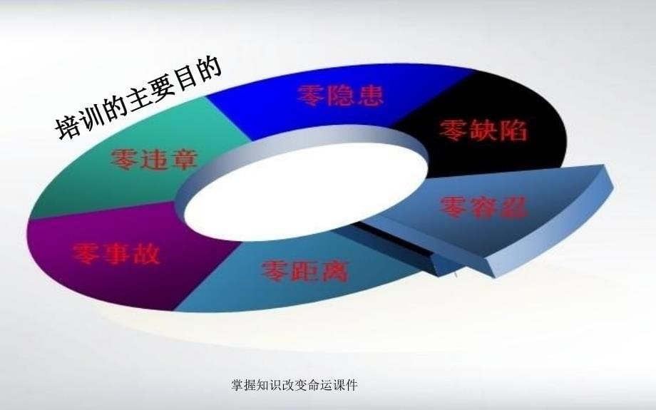 掌握知识改变命运课件_第5页