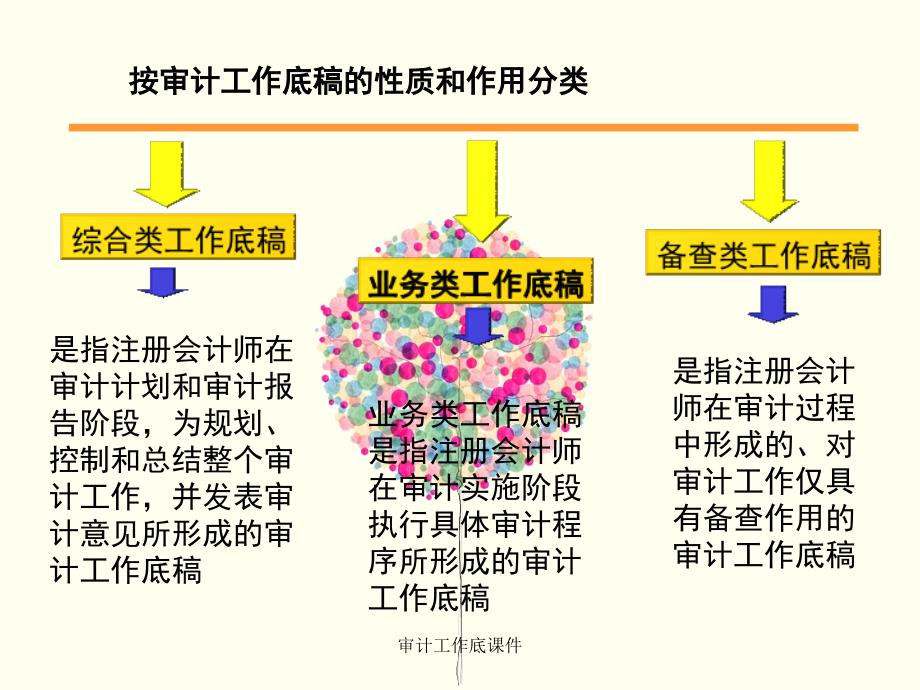 审计工作底课件_第4页