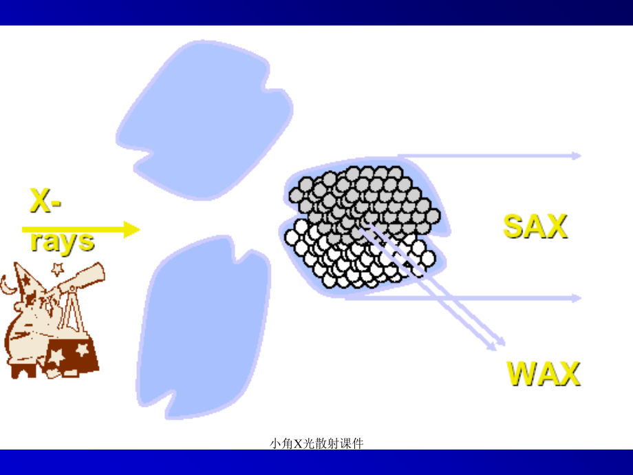 小角X光散射课件_第2页