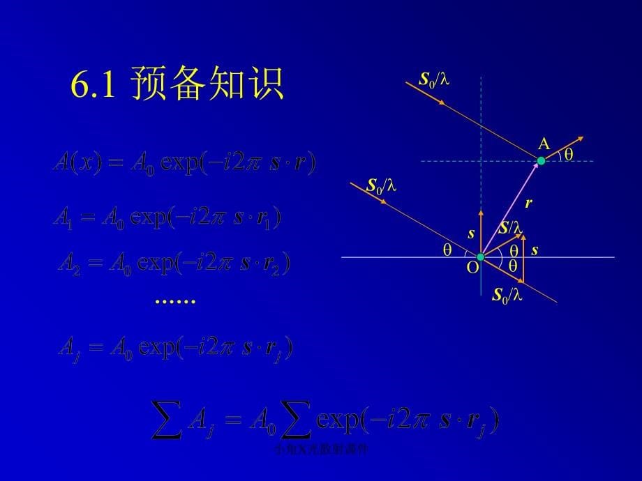 小角X光散射课件_第5页