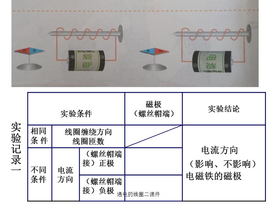 通电的线圈二课件_第4页