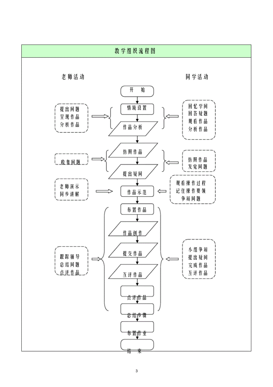 Word一体化教学教案_第4页