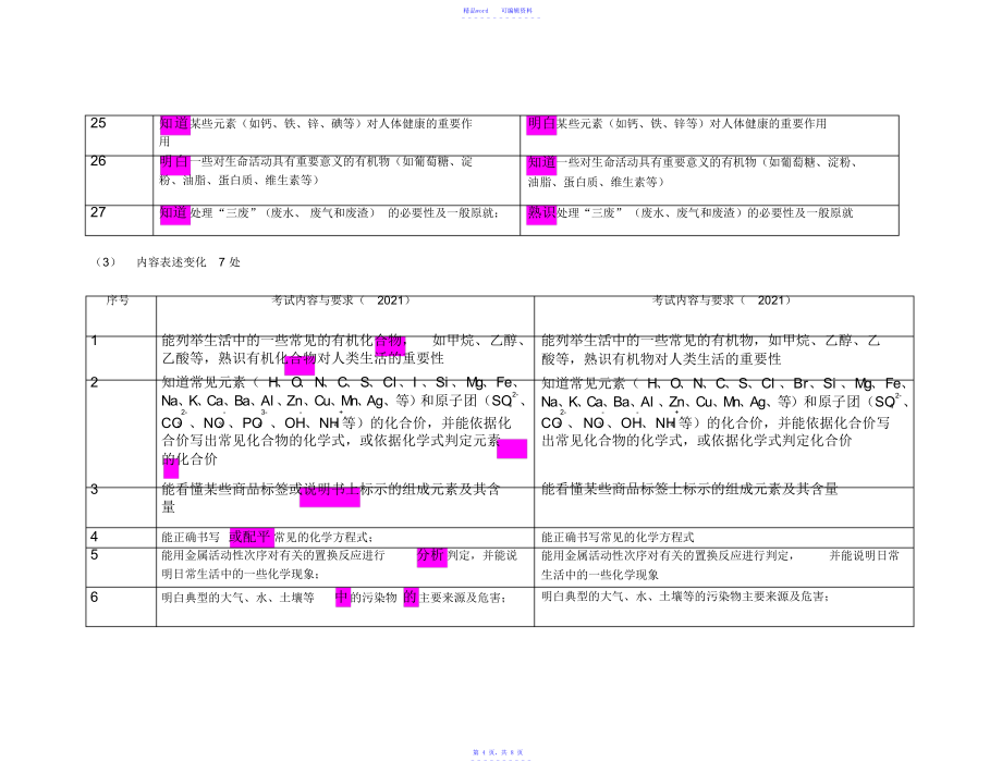 《河南省初中毕业生学业考试说明与检测》化学新变化_第4页