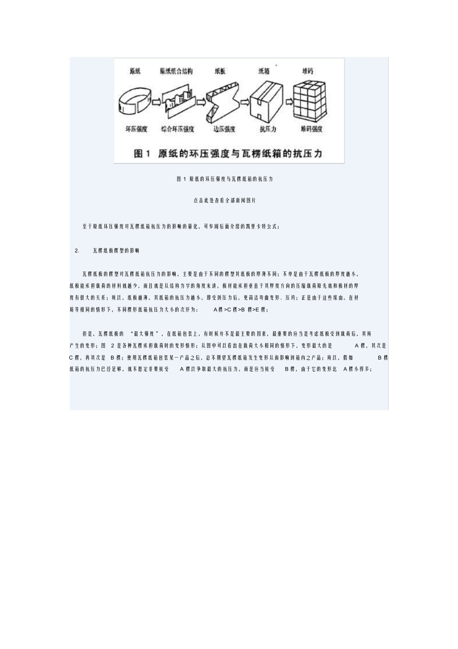 超详细瓦楞抗压能力分析_第3页