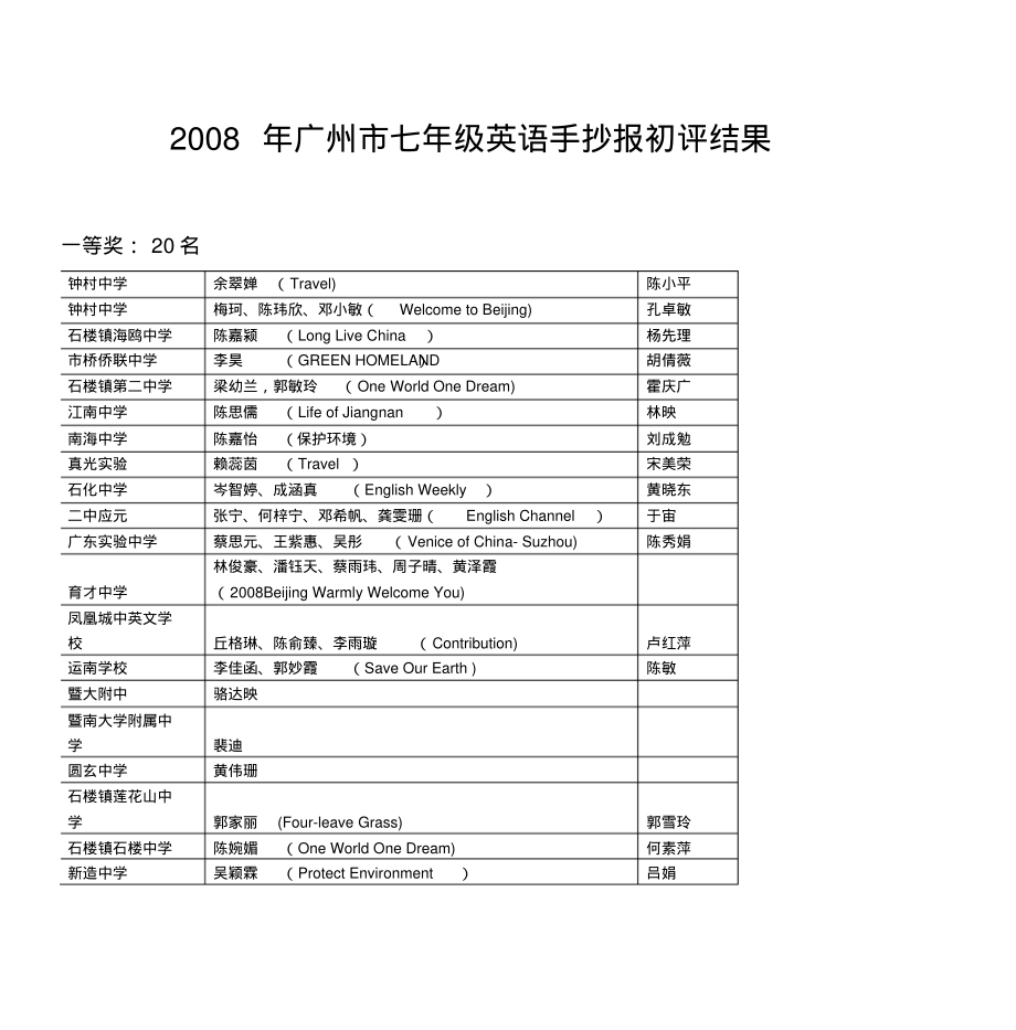 2008年广州市七年级英语手抄报初评结果_第1页