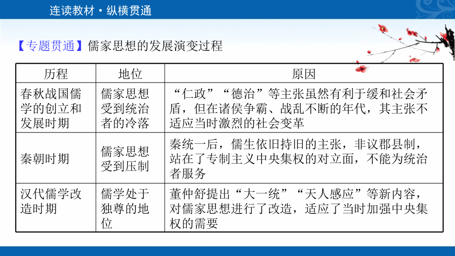 新高考历史浙江专用配套课件-专题总结-专题十三-古代中国的思想、科技与文学艺术_第3页