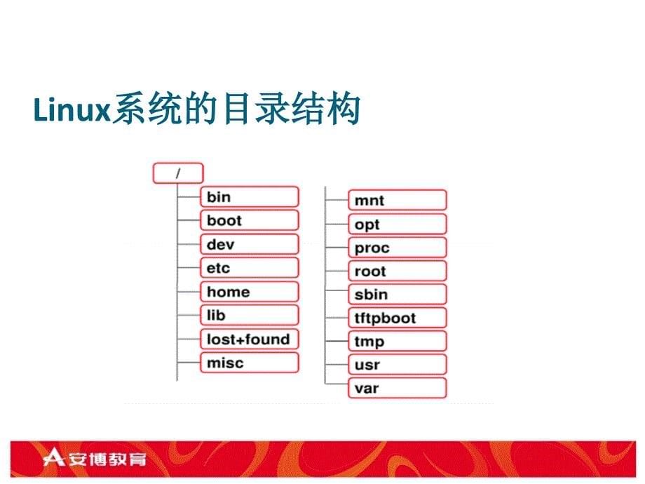 linux系统基础强化：02linux的目录结构_第5页