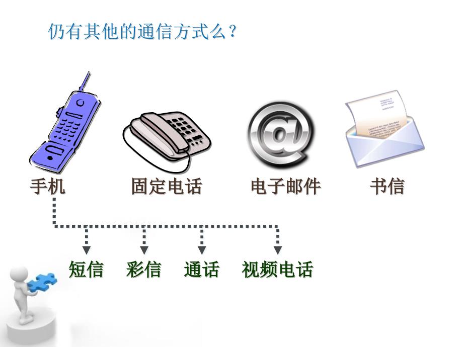 2017春上海教育版地理七下3.1《交通运输与通信的重要性》ppt课件3_第3页