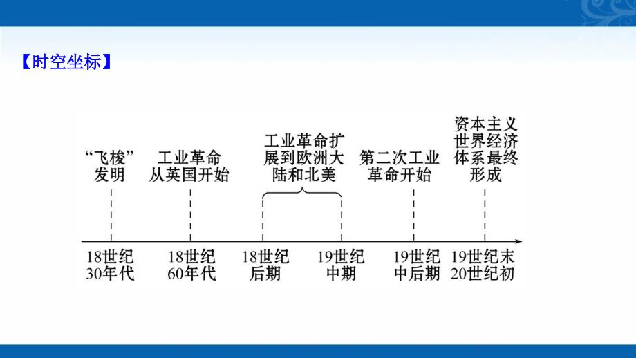 新教材高中历史部编版必修下册课件-5.10-影响世界的工业革命_第2页