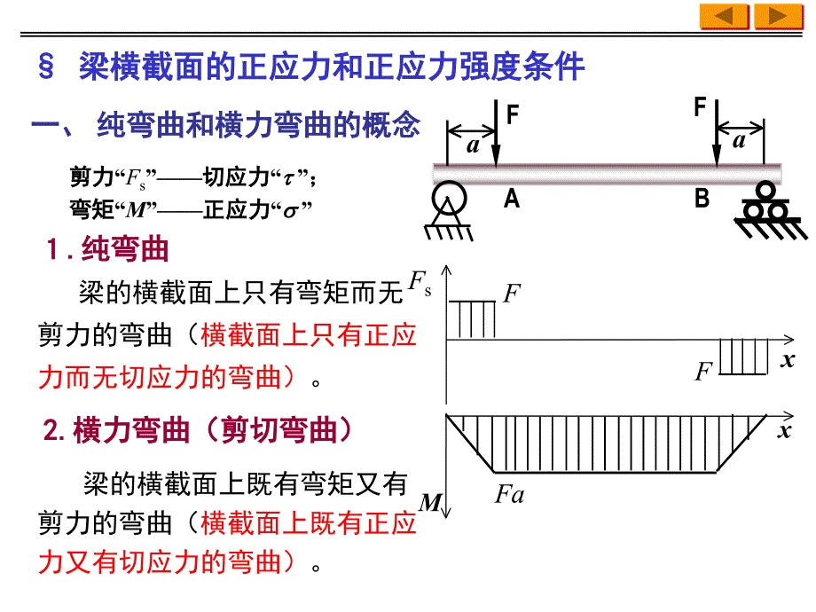 工程力学：第12章 弯曲应力_第2页