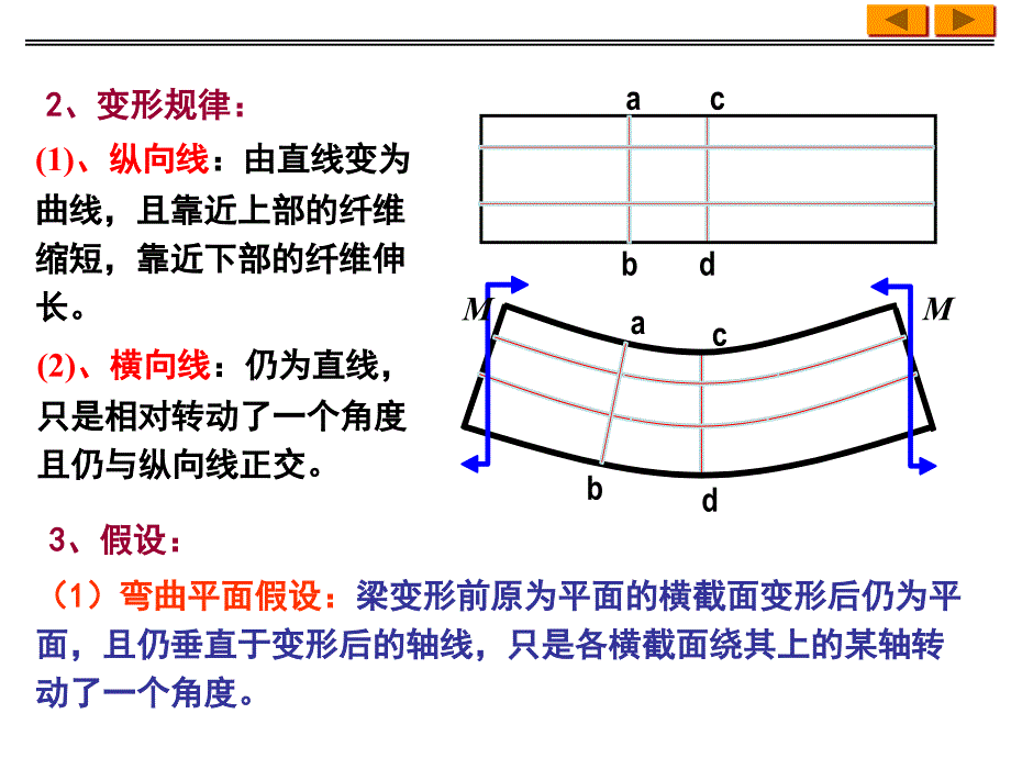 工程力学：第12章 弯曲应力_第4页