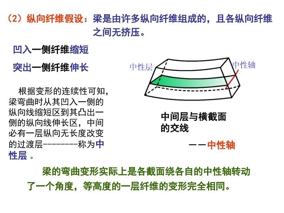 工程力学：第12章 弯曲应力_第5页