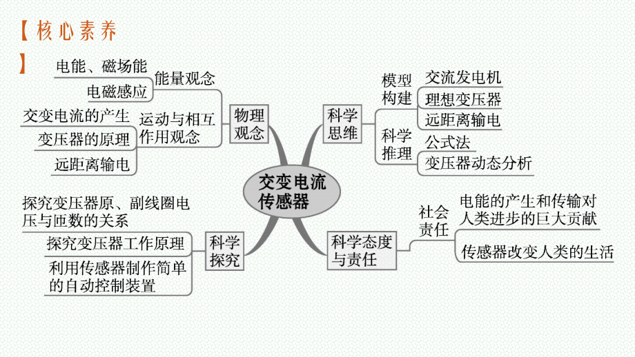 新高考人教版物理复习课件-第十二章-第1节-交变电流的产生及其描述_第4页