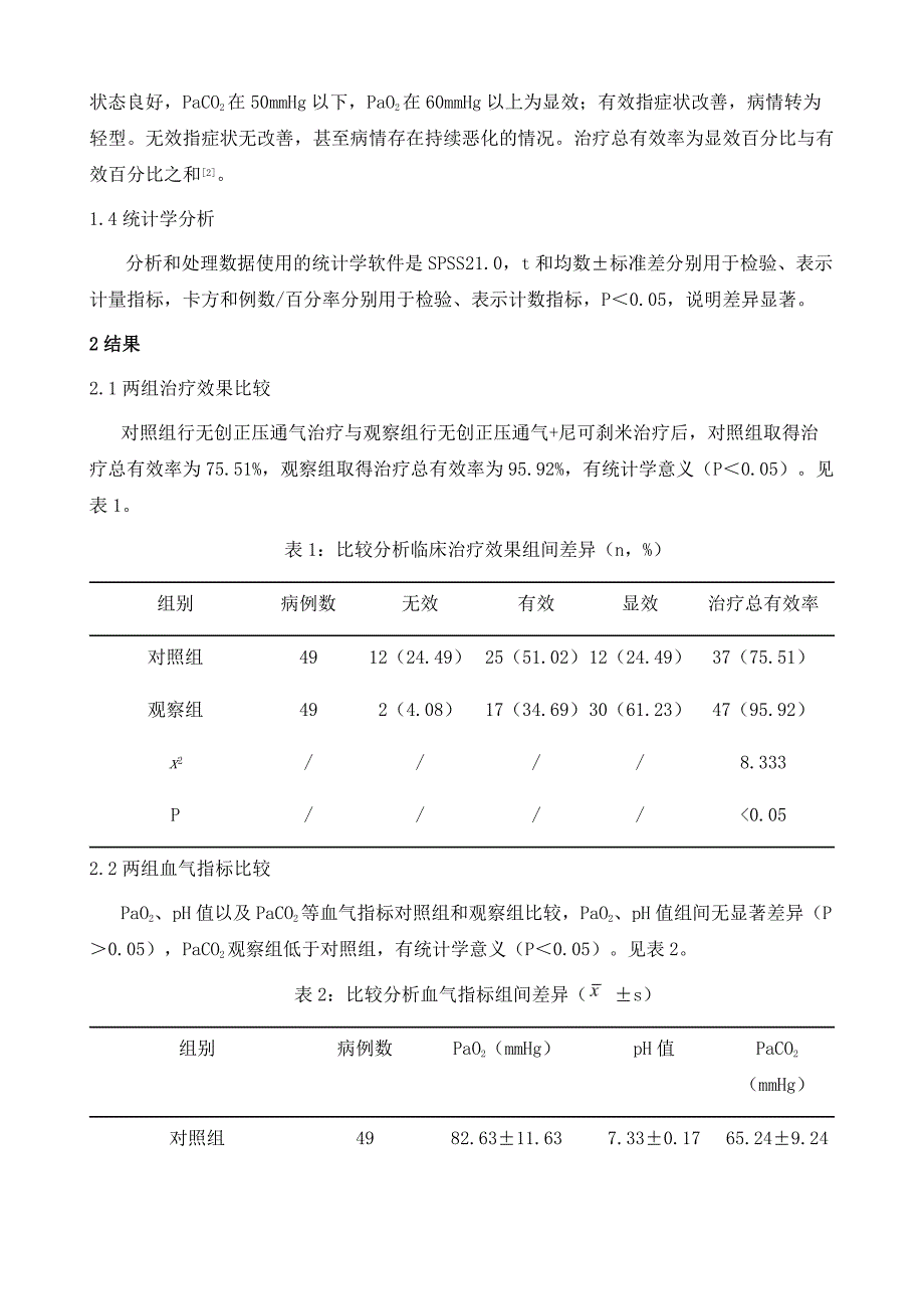 尼可刹米治疗慢性阻塞性肺疾病急性加重期并呼吸衰竭的疗效观察_第4页