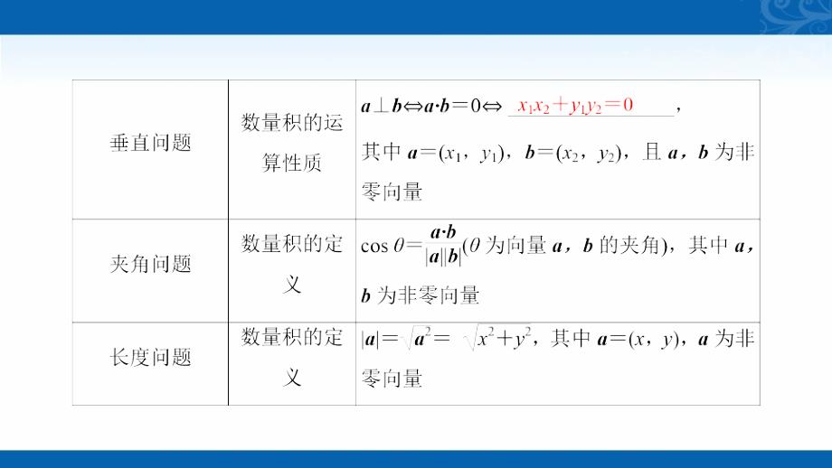 新高三统考数学文北师大版课件-第四章-第三节-平面向量的综合应用_第3页