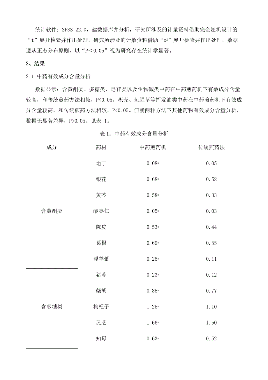 对比中药煎药机与传统煎药方法的效果_第3页