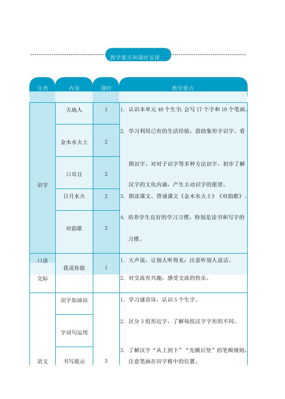 一年级语文上册 识字（一）1 天地人教案 新人教版-新人教版小学一年级上册语文教案_第3页