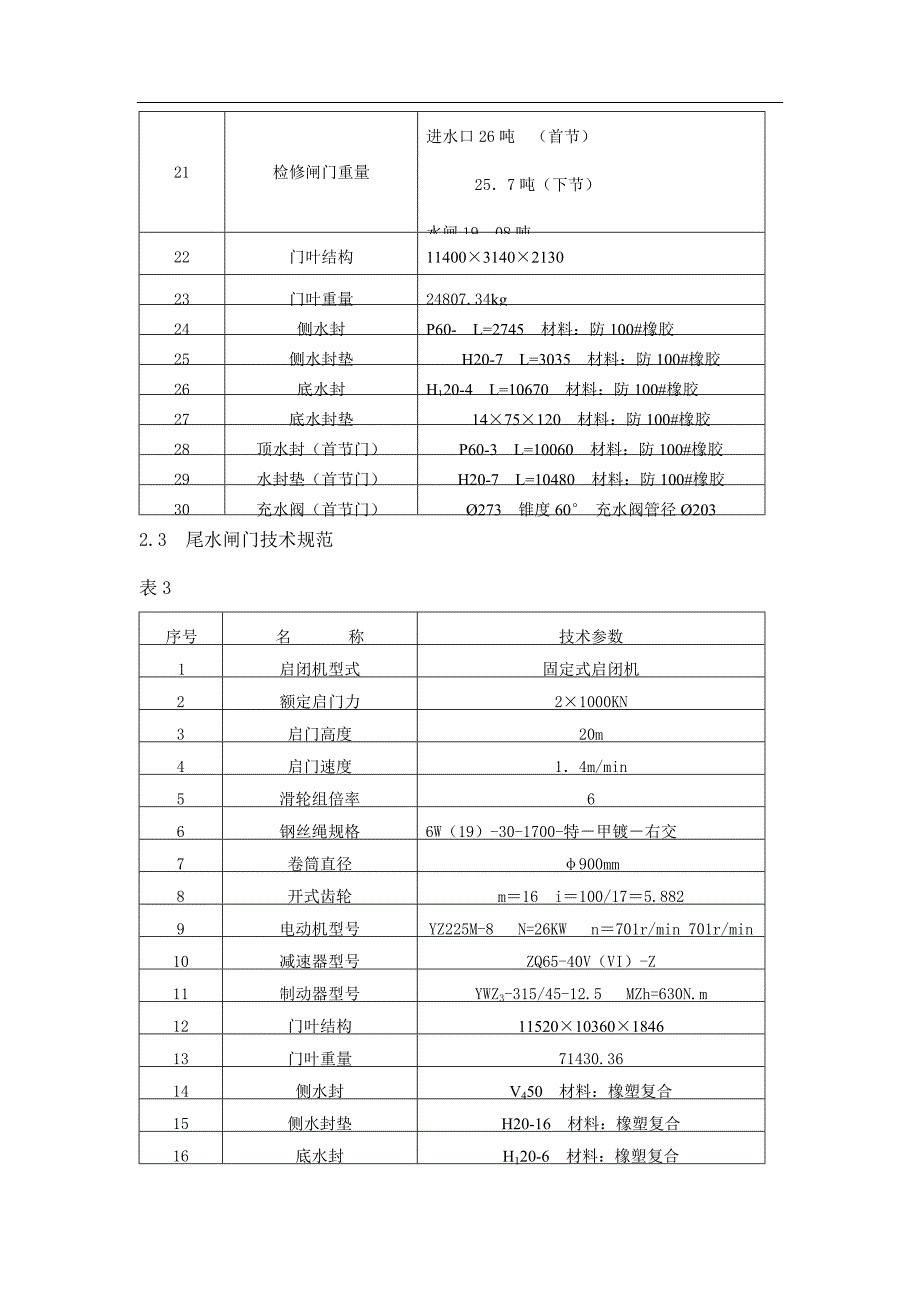 水电站水工闸门检修维护工艺_第3页